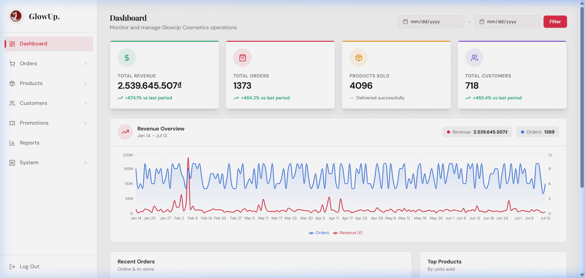 GlowUp admin dashboard